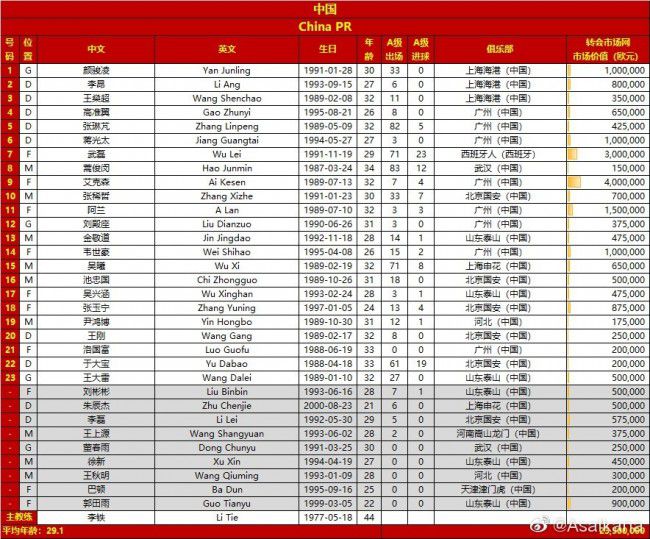 马竞要求赔偿约2000万欧元，以赔偿因单方面违约而造成的损失。